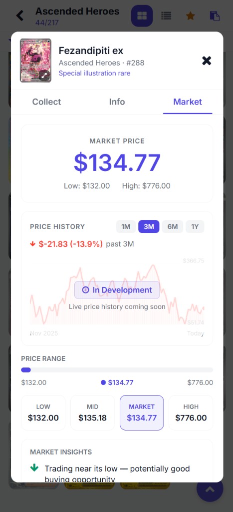 MasterSet card market detail showing live TCGplayer price, price range, and market insights